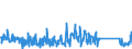 CN 90268080 /Exports /Unit = Prices (Euro/ton) /Partner: France /Reporter: Eur27_2020 /90268080:Non-electronic Instruments or Apparatus for Measuring or Checking Variables of Liquids or Gases, N.e.s.