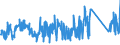 CN 90268080 /Exports /Unit = Prices (Euro/ton) /Partner: Netherlands /Reporter: Eur27_2020 /90268080:Non-electronic Instruments or Apparatus for Measuring or Checking Variables of Liquids or Gases, N.e.s.