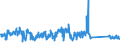 CN 90268080 /Exports /Unit = Prices (Euro/ton) /Partner: Germany /Reporter: Eur27_2020 /90268080:Non-electronic Instruments or Apparatus for Measuring or Checking Variables of Liquids or Gases, N.e.s.