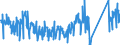 CN 90268080 /Exports /Unit = Prices (Euro/ton) /Partner: United Kingdom /Reporter: Eur27_2020 /90268080:Non-electronic Instruments or Apparatus for Measuring or Checking Variables of Liquids or Gases, N.e.s.