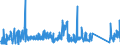CN 90268080 /Exports /Unit = Prices (Euro/ton) /Partner: Ireland /Reporter: Eur27_2020 /90268080:Non-electronic Instruments or Apparatus for Measuring or Checking Variables of Liquids or Gases, N.e.s.