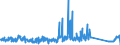 CN 90268080 /Exports /Unit = Prices (Euro/ton) /Partner: Spain /Reporter: Eur27_2020 /90268080:Non-electronic Instruments or Apparatus for Measuring or Checking Variables of Liquids or Gases, N.e.s.