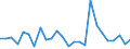 CN 90268080 /Exports /Unit = Prices (Euro/ton) /Partner: United Kingdom(Northern Ireland) /Reporter: Eur27_2020 /90268080:Non-electronic Instruments or Apparatus for Measuring or Checking Variables of Liquids or Gases, N.e.s.