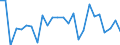 CN 90268080 /Exports /Unit = Prices (Euro/ton) /Partner: United Kingdom(Excluding Northern Ireland) /Reporter: Eur27_2020 /90268080:Non-electronic Instruments or Apparatus for Measuring or Checking Variables of Liquids or Gases, N.e.s.