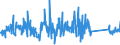 CN 90268080 /Exports /Unit = Prices (Euro/ton) /Partner: Belgium /Reporter: Eur27_2020 /90268080:Non-electronic Instruments or Apparatus for Measuring or Checking Variables of Liquids or Gases, N.e.s.