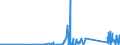 CN 90268080 /Exports /Unit = Prices (Euro/ton) /Partner: Melilla /Reporter: Eur27_2020 /90268080:Non-electronic Instruments or Apparatus for Measuring or Checking Variables of Liquids or Gases, N.e.s.