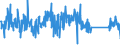 CN 90268080 /Exports /Unit = Prices (Euro/ton) /Partner: Sweden /Reporter: Eur27_2020 /90268080:Non-electronic Instruments or Apparatus for Measuring or Checking Variables of Liquids or Gases, N.e.s.