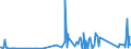 CN 90268080 /Exports /Unit = Prices (Euro/ton) /Partner: Faroe Isles /Reporter: Eur27_2020 /90268080:Non-electronic Instruments or Apparatus for Measuring or Checking Variables of Liquids or Gases, N.e.s.
