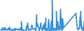 CN 90268080 /Exports /Unit = Prices (Euro/ton) /Partner: Andorra /Reporter: Eur27_2020 /90268080:Non-electronic Instruments or Apparatus for Measuring or Checking Variables of Liquids or Gases, N.e.s.