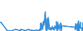 CN 90268080 /Exports /Unit = Prices (Euro/ton) /Partner: Gibraltar /Reporter: Eur27_2020 /90268080:Non-electronic Instruments or Apparatus for Measuring or Checking Variables of Liquids or Gases, N.e.s.