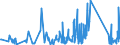 CN 90268080 /Exports /Unit = Prices (Euro/ton) /Partner: Malta /Reporter: Eur27_2020 /90268080:Non-electronic Instruments or Apparatus for Measuring or Checking Variables of Liquids or Gases, N.e.s.