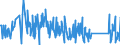 CN 90268080 /Exports /Unit = Prices (Euro/ton) /Partner: Estonia /Reporter: Eur27_2020 /90268080:Non-electronic Instruments or Apparatus for Measuring or Checking Variables of Liquids or Gases, N.e.s.