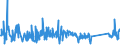 CN 90268080 /Exports /Unit = Prices (Euro/ton) /Partner: Latvia /Reporter: Eur27_2020 /90268080:Non-electronic Instruments or Apparatus for Measuring or Checking Variables of Liquids or Gases, N.e.s.