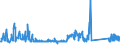 CN 90268080 /Exports /Unit = Prices (Euro/ton) /Partner: Lithuania /Reporter: Eur27_2020 /90268080:Non-electronic Instruments or Apparatus for Measuring or Checking Variables of Liquids or Gases, N.e.s.