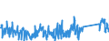 CN 90268080 /Exports /Unit = Prices (Euro/ton) /Partner: Poland /Reporter: Eur27_2020 /90268080:Non-electronic Instruments or Apparatus for Measuring or Checking Variables of Liquids or Gases, N.e.s.