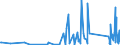 CN 90268080 /Exports /Unit = Prices (Euro/ton) /Partner: Armenia /Reporter: Eur27_2020 /90268080:Non-electronic Instruments or Apparatus for Measuring or Checking Variables of Liquids or Gases, N.e.s.