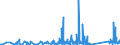 CN 90268080 /Exports /Unit = Prices (Euro/ton) /Partner: Azerbaijan /Reporter: Eur27_2020 /90268080:Non-electronic Instruments or Apparatus for Measuring or Checking Variables of Liquids or Gases, N.e.s.