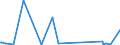 CN 90268080 /Exports /Unit = Prices (Euro/ton) /Partner: Tadjikistan /Reporter: Eur27_2020 /90268080:Non-electronic Instruments or Apparatus for Measuring or Checking Variables of Liquids or Gases, N.e.s.