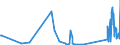 CN 90268080 /Exports /Unit = Prices (Euro/ton) /Partner: Kyrghistan /Reporter: Eur27_2020 /90268080:Non-electronic Instruments or Apparatus for Measuring or Checking Variables of Liquids or Gases, N.e.s.