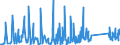CN 90268080 /Exports /Unit = Prices (Euro/ton) /Partner: Bosnia-herz. /Reporter: Eur27_2020 /90268080:Non-electronic Instruments or Apparatus for Measuring or Checking Variables of Liquids or Gases, N.e.s.