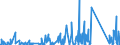 CN 90268080 /Exports /Unit = Prices (Euro/ton) /Partner: Libya /Reporter: Eur27_2020 /90268080:Non-electronic Instruments or Apparatus for Measuring or Checking Variables of Liquids or Gases, N.e.s.