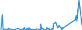 CN 90268080 /Exports /Unit = Prices (Euro/ton) /Partner: Sudan /Reporter: Eur27_2020 /90268080:Non-electronic Instruments or Apparatus for Measuring or Checking Variables of Liquids or Gases, N.e.s.