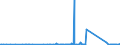 CN 90268080 /Exports /Unit = Prices (Euro/ton) /Partner: Mali /Reporter: Eur27_2020 /90268080:Non-electronic Instruments or Apparatus for Measuring or Checking Variables of Liquids or Gases, N.e.s.