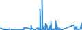 CN 90268080 /Exports /Unit = Prices (Euro/ton) /Partner: Burkina Faso /Reporter: Eur27_2020 /90268080:Non-electronic Instruments or Apparatus for Measuring or Checking Variables of Liquids or Gases, N.e.s.