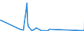 CN 90268080 /Exports /Unit = Prices (Euro/ton) /Partner: Guinea Biss. /Reporter: Eur27_2020 /90268080:Non-electronic Instruments or Apparatus for Measuring or Checking Variables of Liquids or Gases, N.e.s.