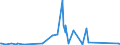 CN 90268080 /Exports /Unit = Prices (Euro/ton) /Partner: Sierra Leone /Reporter: Eur27_2020 /90268080:Non-electronic Instruments or Apparatus for Measuring or Checking Variables of Liquids or Gases, N.e.s.