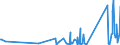 CN 90268080 /Exports /Unit = Prices (Euro/ton) /Partner: Liberia /Reporter: Eur27_2020 /90268080:Non-electronic Instruments or Apparatus for Measuring or Checking Variables of Liquids or Gases, N.e.s.