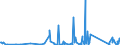 CN 90268080 /Exports /Unit = Prices (Euro/ton) /Partner: Togo /Reporter: Eur27_2020 /90268080:Non-electronic Instruments or Apparatus for Measuring or Checking Variables of Liquids or Gases, N.e.s.