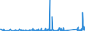 CN 90268080 /Exports /Unit = Prices (Euro/ton) /Partner: Congo /Reporter: Eur27_2020 /90268080:Non-electronic Instruments or Apparatus for Measuring or Checking Variables of Liquids or Gases, N.e.s.