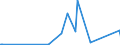 CN 90268080 /Exports /Unit = Prices (Euro/ton) /Partner: Burundi /Reporter: Eur27_2020 /90268080:Non-electronic Instruments or Apparatus for Measuring or Checking Variables of Liquids or Gases, N.e.s.