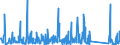 CN 90268080 /Exports /Unit = Prices (Euro/ton) /Partner: Angola /Reporter: Eur27_2020 /90268080:Non-electronic Instruments or Apparatus for Measuring or Checking Variables of Liquids or Gases, N.e.s.