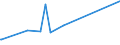 CN 90268080 /Exports /Unit = Prices (Euro/ton) /Partner: Somalia /Reporter: Eur27_2020 /90268080:Non-electronic Instruments or Apparatus for Measuring or Checking Variables of Liquids or Gases, N.e.s.