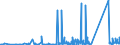 CN 90268080 /Exports /Unit = Prices (Euro/ton) /Partner: Kenya /Reporter: Eur27_2020 /90268080:Non-electronic Instruments or Apparatus for Measuring or Checking Variables of Liquids or Gases, N.e.s.