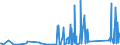 CN 90268080 /Exports /Unit = Prices (Euro/ton) /Partner: Tanzania /Reporter: Eur27_2020 /90268080:Non-electronic Instruments or Apparatus for Measuring or Checking Variables of Liquids or Gases, N.e.s.