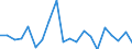 KN 90268091 /Exporte /Einheit = Preise (Euro/Tonne) /Partnerland: Frankreich /Meldeland: Europäische Union /90268091:Instrumente, Apparate und Ger„te zum Messen Oder šberwachen von Ver„nderlichen Gr”ssen von Flssigkeiten Oder Gasen, Elektronisch, A.n.g.