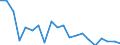 CN 90268091 /Exports /Unit = Prices (Euro/ton) /Partner: Netherlands /Reporter: European Union /90268091:Electronic Instruments or Apparatus for Measuring or Checking Variables of Liquids or Gases, N.e.s.