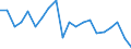 CN 90268091 /Exports /Unit = Prices (Euro/ton) /Partner: Germany /Reporter: European Union /90268091:Electronic Instruments or Apparatus for Measuring or Checking Variables of Liquids or Gases, N.e.s.