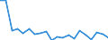 KN 90268091 /Exporte /Einheit = Preise (Euro/Tonne) /Partnerland: Ver.koenigreich /Meldeland: Europäische Union /90268091:Instrumente, Apparate und Ger„te zum Messen Oder šberwachen von Ver„nderlichen Gr”ssen von Flssigkeiten Oder Gasen, Elektronisch, A.n.g.