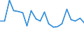 KN 90268091 /Exporte /Einheit = Preise (Euro/Tonne) /Partnerland: Griechenland /Meldeland: Europäische Union /90268091:Instrumente, Apparate und Ger„te zum Messen Oder šberwachen von Ver„nderlichen Gr”ssen von Flssigkeiten Oder Gasen, Elektronisch, A.n.g.