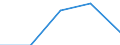 KN 90268091 /Exporte /Einheit = Preise (Euro/Tonne) /Partnerland: Jugoslawien /Meldeland: Europäische Union /90268091:Instrumente, Apparate und Ger„te zum Messen Oder šberwachen von Ver„nderlichen Gr”ssen von Flssigkeiten Oder Gasen, Elektronisch, A.n.g.