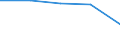 KN 90268091 /Exporte /Einheit = Preise (Euro/Tonne) /Partnerland: Tschechoslow /Meldeland: Europäische Union /90268091:Instrumente, Apparate und Ger„te zum Messen Oder šberwachen von Ver„nderlichen Gr”ssen von Flssigkeiten Oder Gasen, Elektronisch, A.n.g.