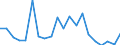 KN 90268091 /Exporte /Einheit = Preise (Euro/Tonne) /Partnerland: Ukraine /Meldeland: Europäische Union /90268091:Instrumente, Apparate und Ger„te zum Messen Oder šberwachen von Ver„nderlichen Gr”ssen von Flssigkeiten Oder Gasen, Elektronisch, A.n.g.