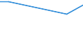 KN 90268091 /Exporte /Einheit = Preise (Euro/Tonne) /Partnerland: Armenien /Meldeland: Europäische Union /90268091:Instrumente, Apparate und Ger„te zum Messen Oder šberwachen von Ver„nderlichen Gr”ssen von Flssigkeiten Oder Gasen, Elektronisch, A.n.g.