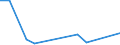 KN 90268091 /Exporte /Einheit = Preise (Euro/Tonne) /Partnerland: Aserbaidschan /Meldeland: Europäische Union /90268091:Instrumente, Apparate und Ger„te zum Messen Oder šberwachen von Ver„nderlichen Gr”ssen von Flssigkeiten Oder Gasen, Elektronisch, A.n.g.