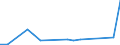 KN 90268091 /Exporte /Einheit = Preise (Euro/Tonne) /Partnerland: Bosn.-herzegowina /Meldeland: Europäische Union /90268091:Instrumente, Apparate und Ger„te zum Messen Oder šberwachen von Ver„nderlichen Gr”ssen von Flssigkeiten Oder Gasen, Elektronisch, A.n.g.