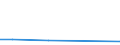 KN 90268091 /Exporte /Einheit = Preise (Euro/Tonne) /Partnerland: Ehem.jug.rep.mazed /Meldeland: Europäische Union /90268091:Instrumente, Apparate und Ger„te zum Messen Oder šberwachen von Ver„nderlichen Gr”ssen von Flssigkeiten Oder Gasen, Elektronisch, A.n.g.